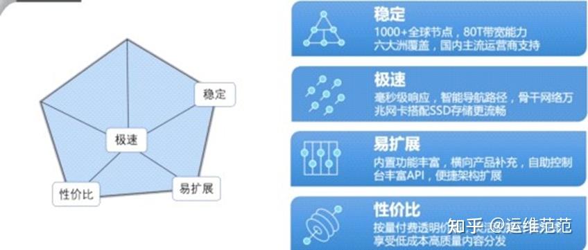 内容分发网络CDN - 知乎