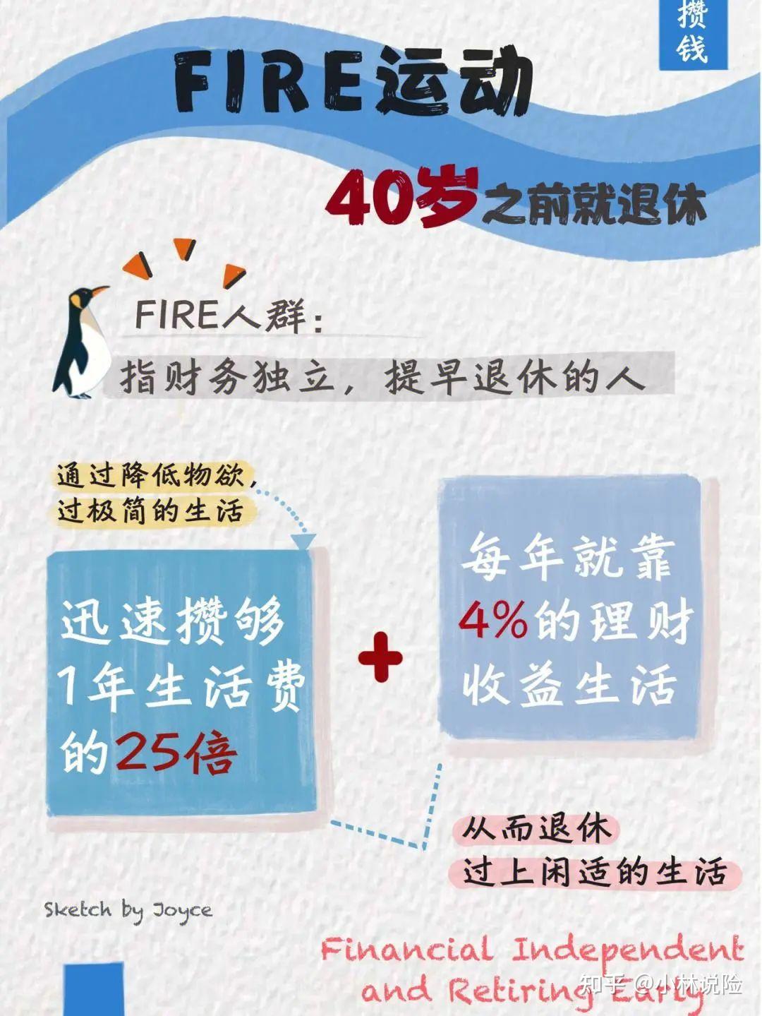 年轻人要存够多少钱,才能提早躺平退休? - 知乎