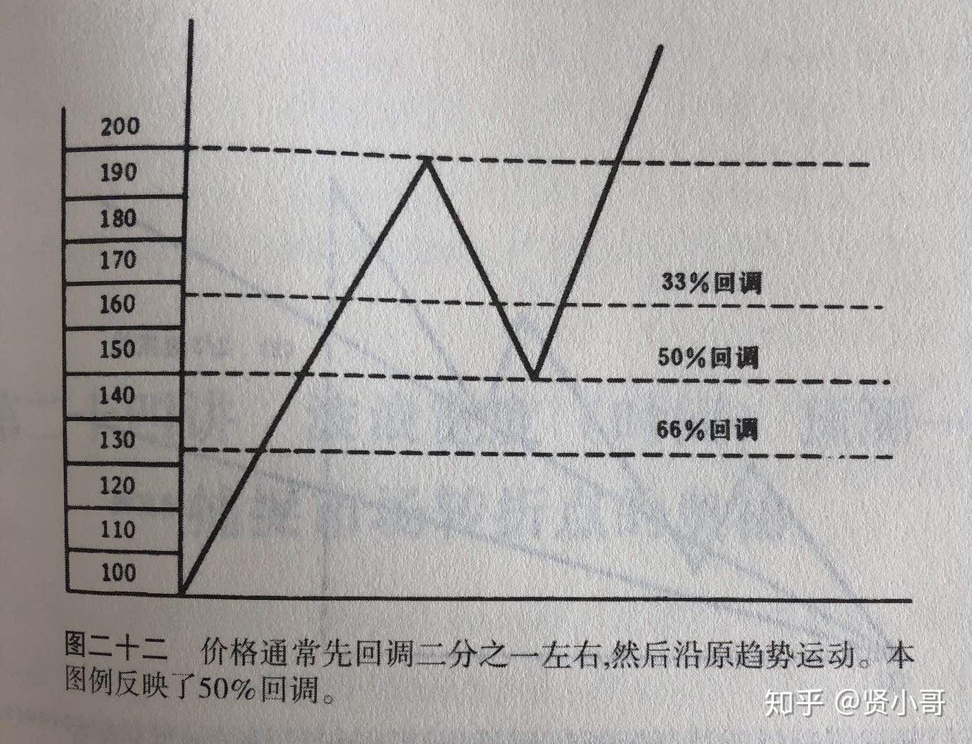 波浪理论波幅预测