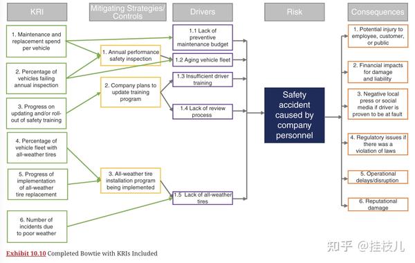 Key Risk Indicators（关键风险指标）笔记 - 知乎