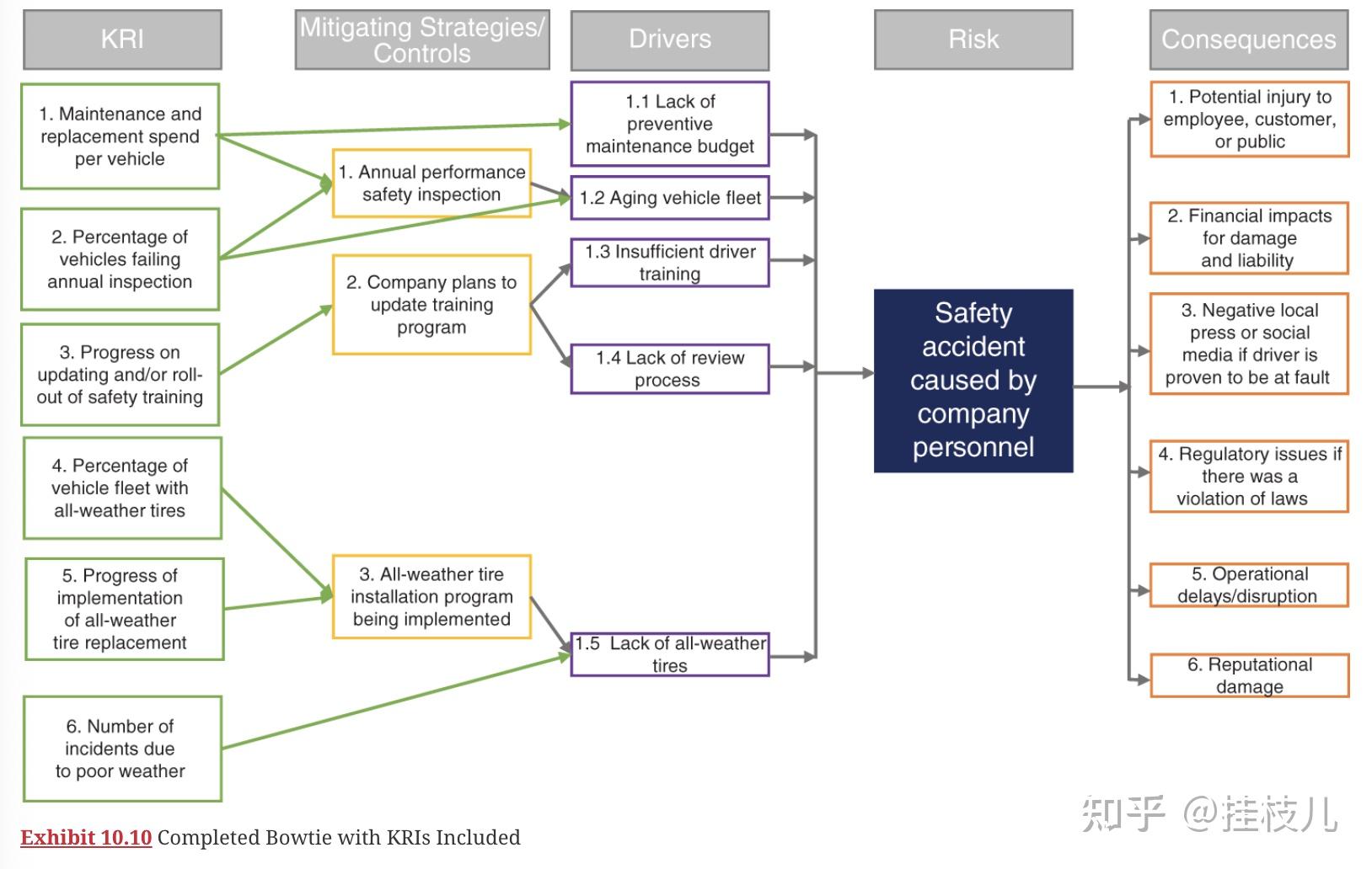 Capability Risk Indicator Key Risk Indicators(关键风险指标)笔记 - 知乎