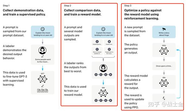 （四）详解RLHF - jasonzhangxianrong - 博客园