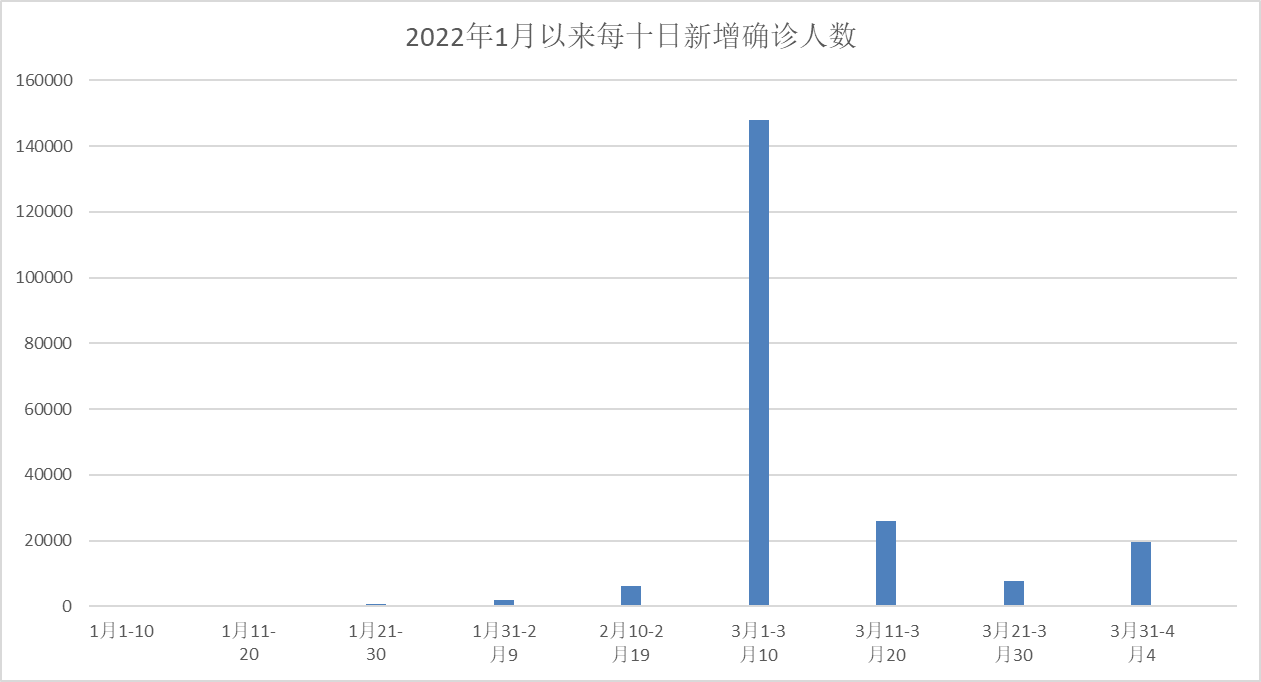 在新冠疫情的影响下美国人口死亡数不增反降是真的吗