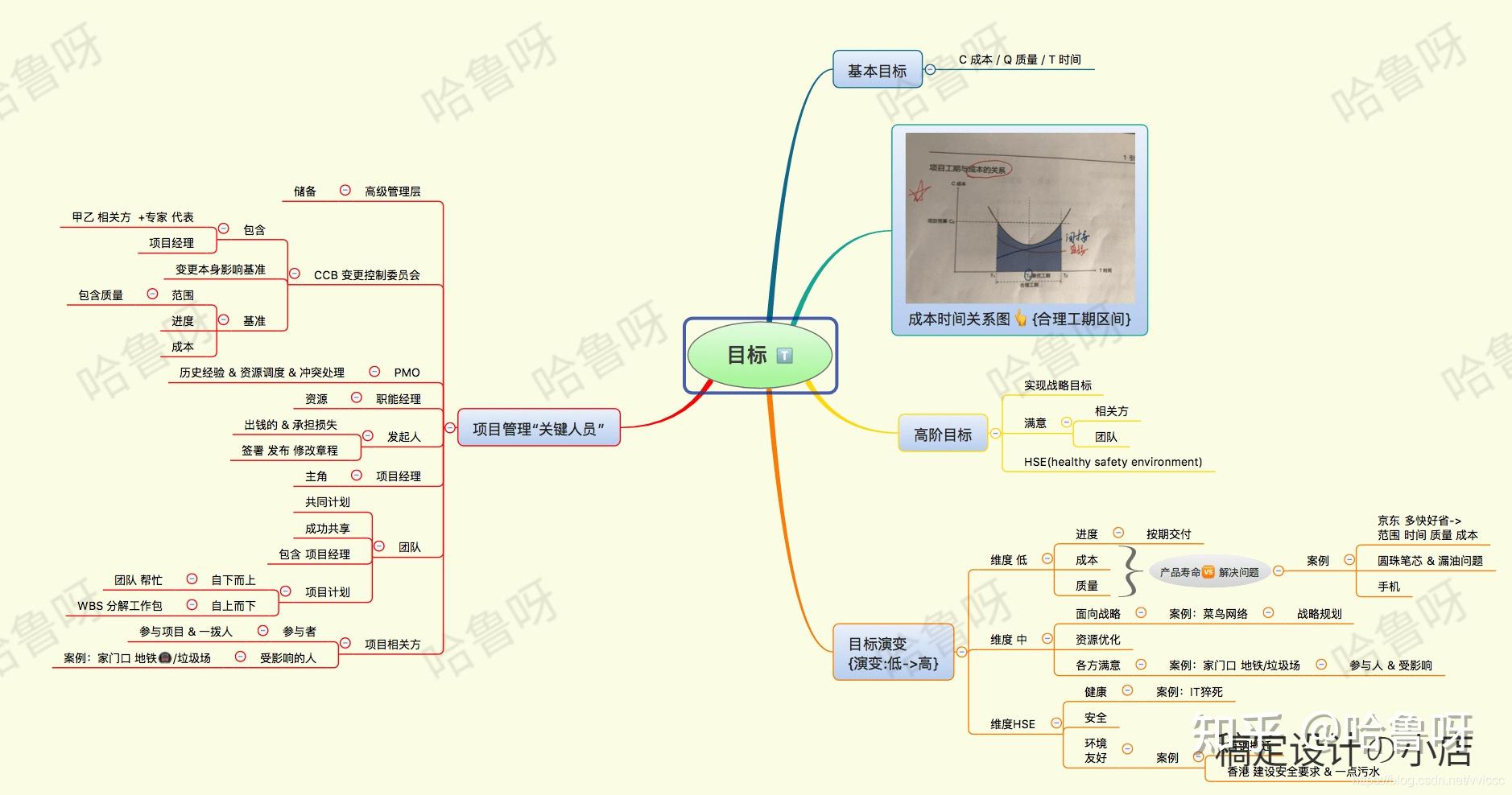 怎么记忆十五至尊图图片