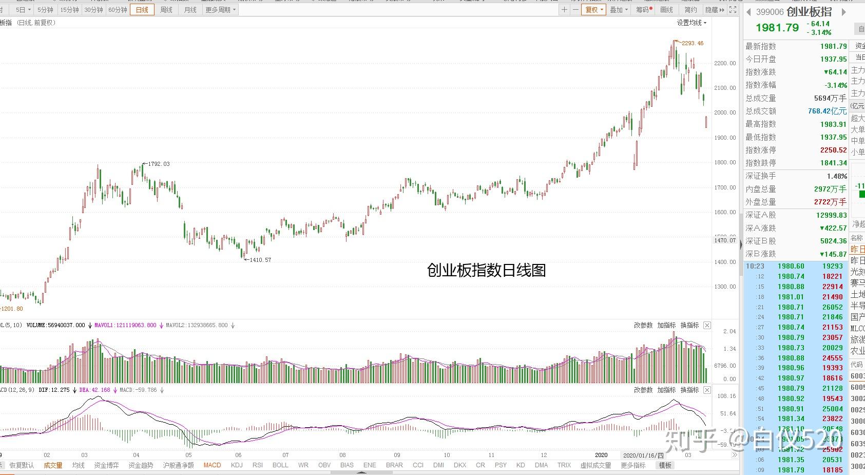 gdp对我国股市的影响_GDP数据将会在北京公布,对股市有何影响