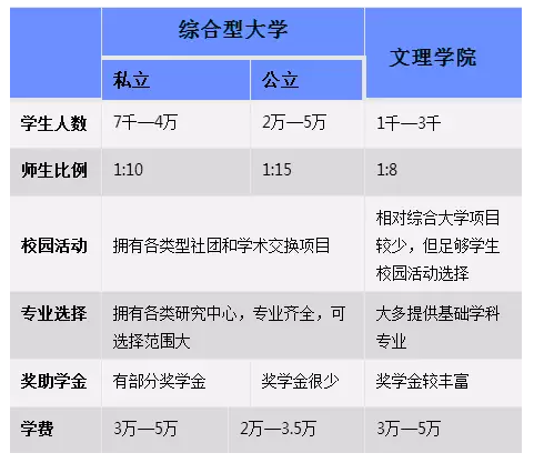 大学是怎么分类的 v2-5c58b283746a8bac4655568710e726ce_r.jpg