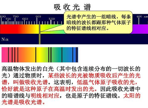 电子结构与原子光谱问题之四原子明线光谱和暗线光谱的形成 