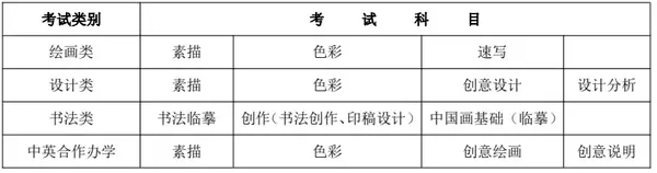 中央美术学院2021复试考题_2024中央美术学院校考复试成绩查询时间 如何查分_2021中央美院复试成绩查询