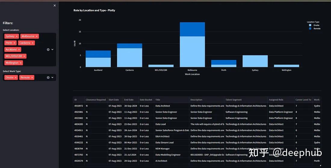 Streamlit Terminal Streamlit 入门教程:构建一个Dashboard - 知乎