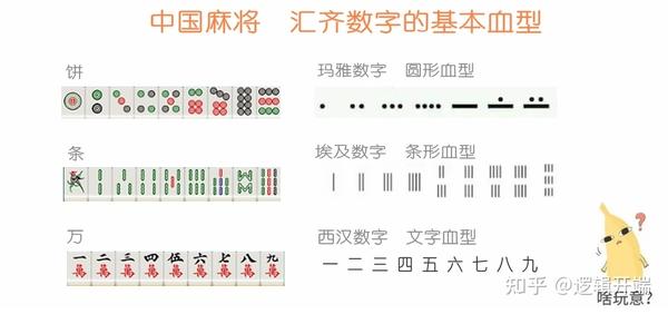 中国麻将的饼、条、万,汇齐人类数字的基本血型,数学大地震16 - 知乎