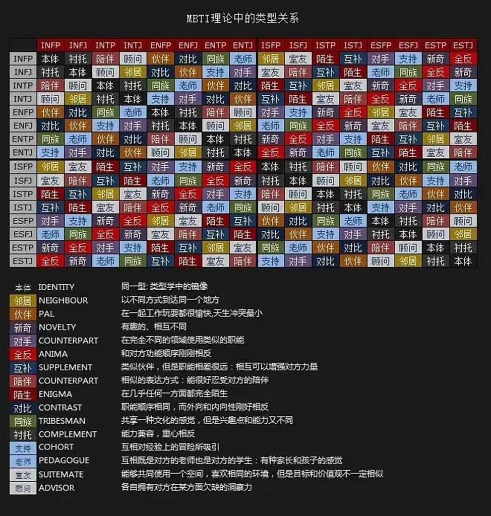 intp伴侣配对表图片