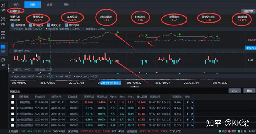 量化交易软件Ptrade回测系统详解：手把手教你如何使用Ptrade - 知乎