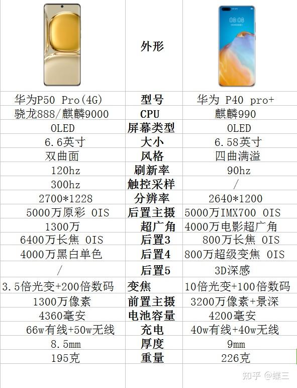 华为p50pro配置及参数图片