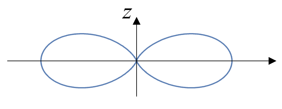 對立體角積分,可以得到一個振動週期t=2\pi/\omega_s內輻射的總能量