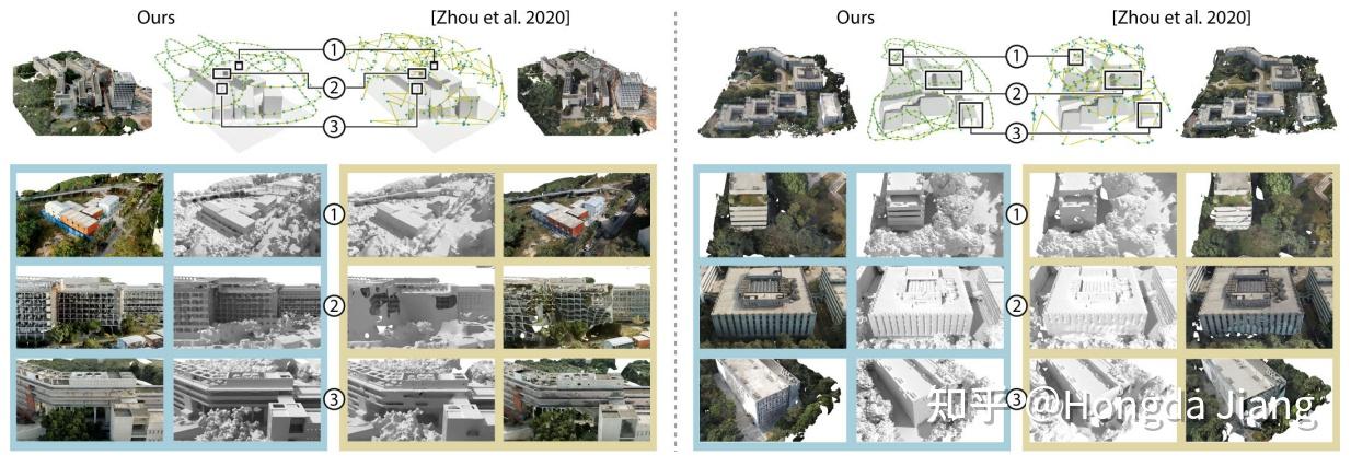 [2021][SIGA] Continuous Aerial Path Planning for 3D Urban Scene ...