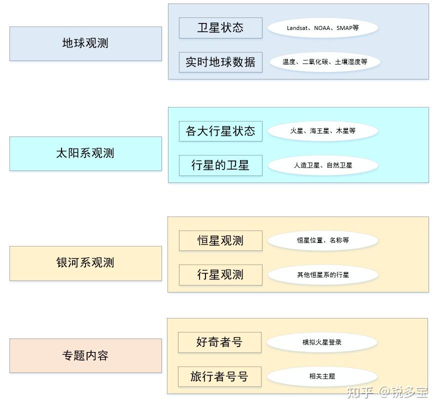 NASA's Eyes软件介绍与使用教程 - 知乎