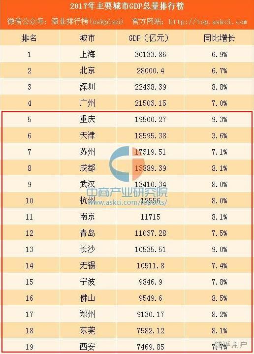 想查gdp_经济学家调查报告(2)