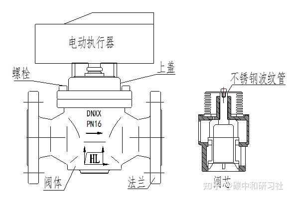 电动恒流量调节阀示意图附件,调节型电动执行器接线图