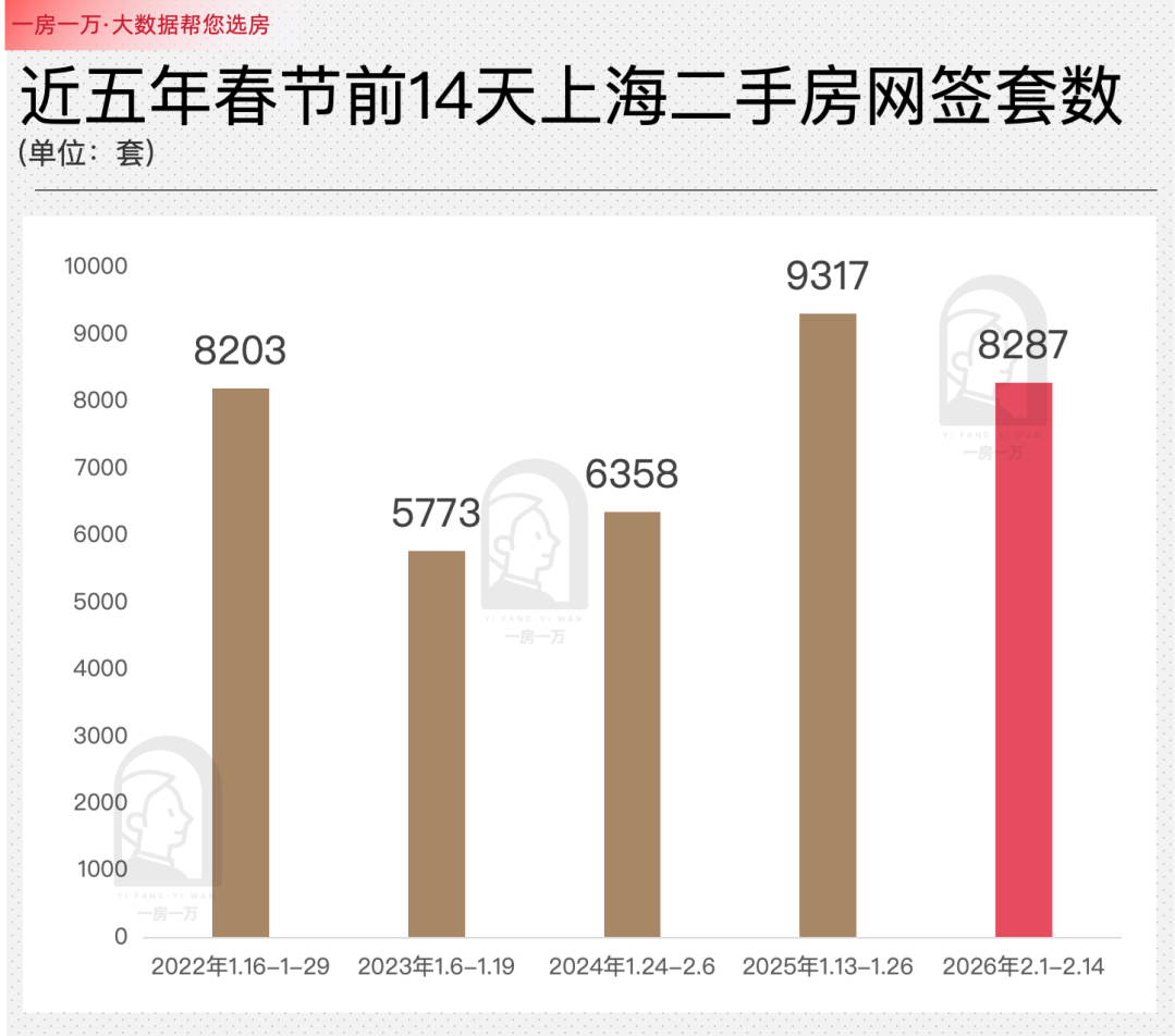 33个月后,上海二手房价初现止跌苗头 - 知乎