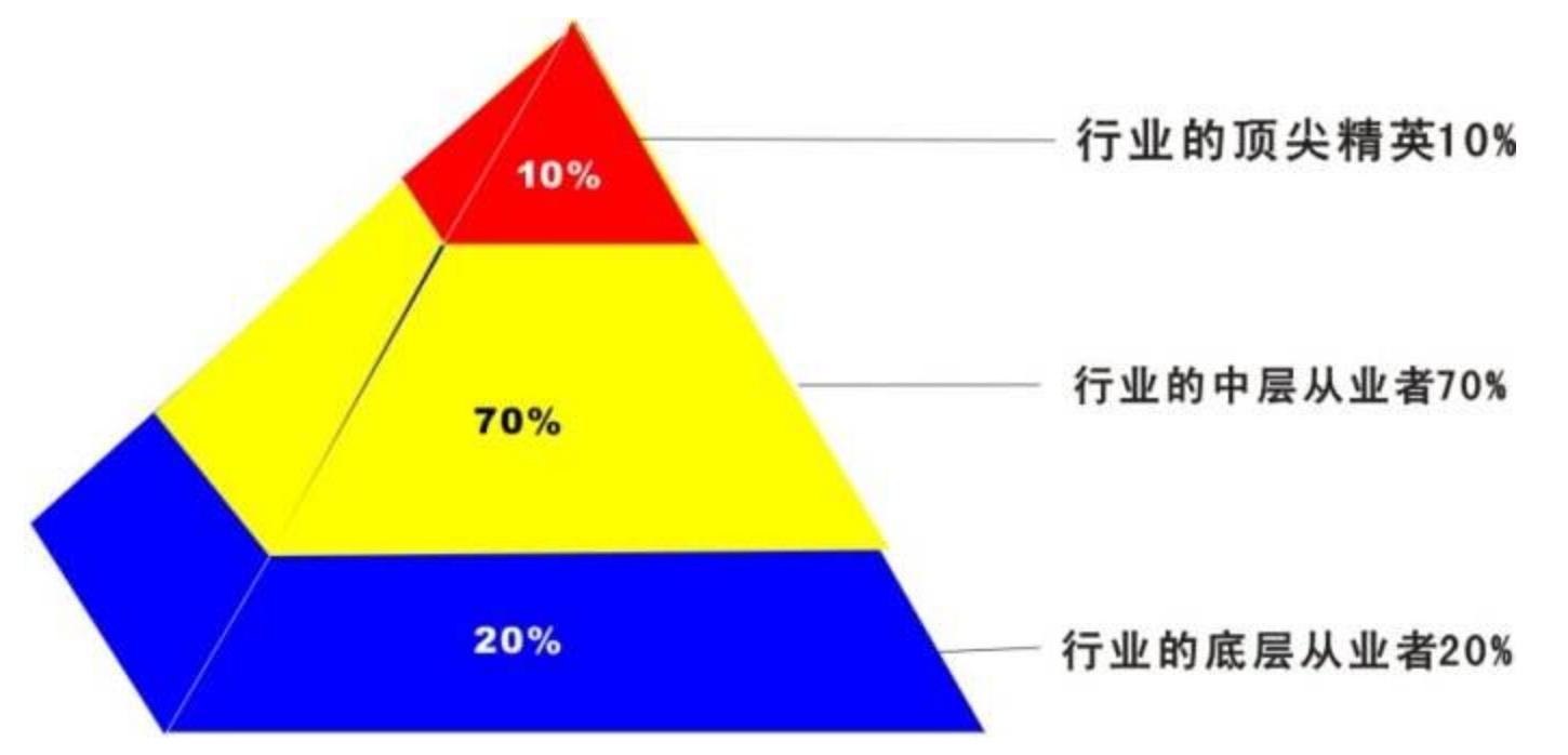 专家预测和建议