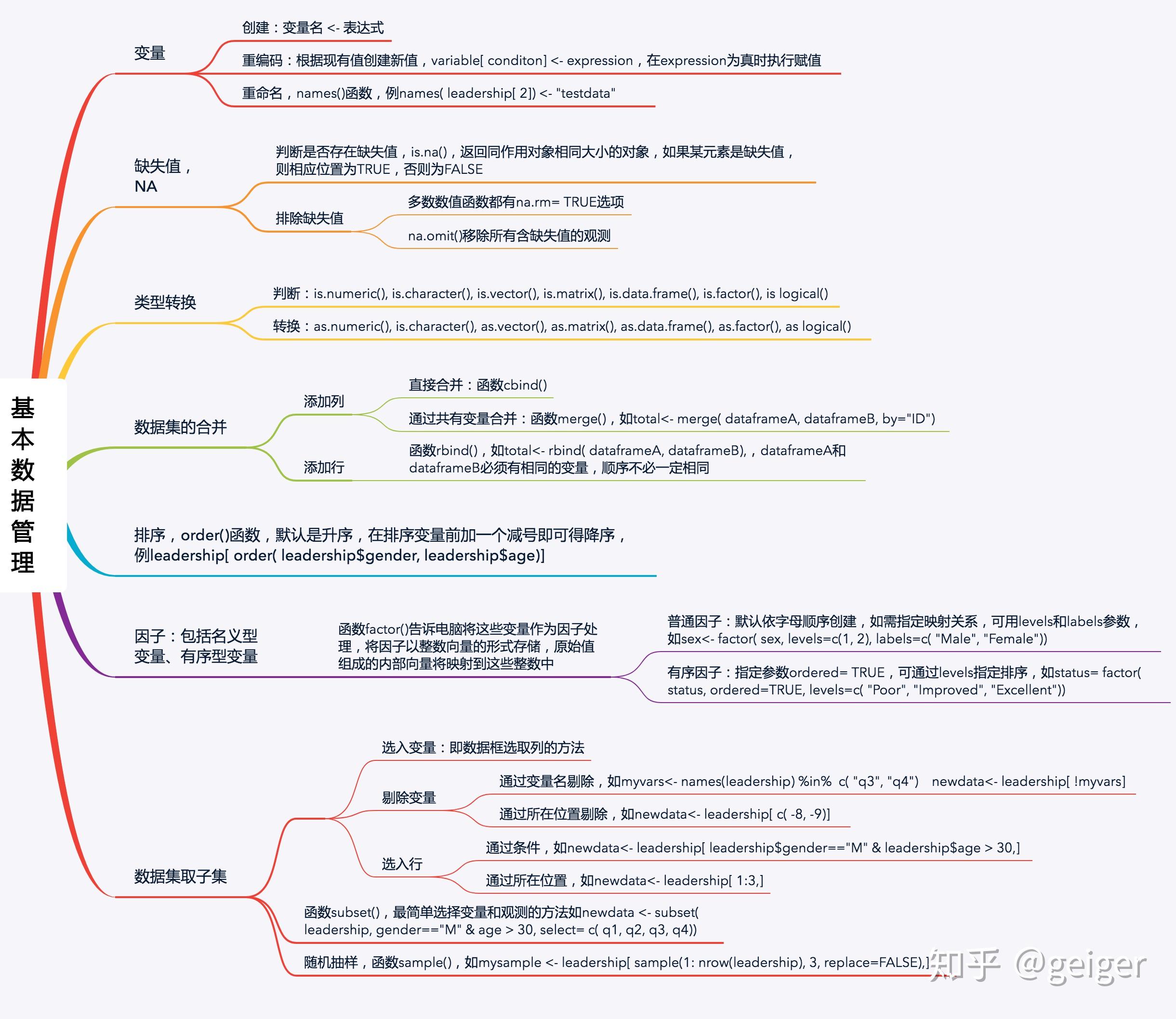 《r语言实战》思维导图4-数据管理