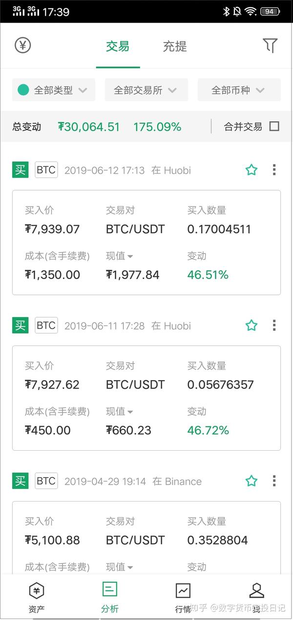 比特币定投日记183今日简更仅做数据记录 知乎