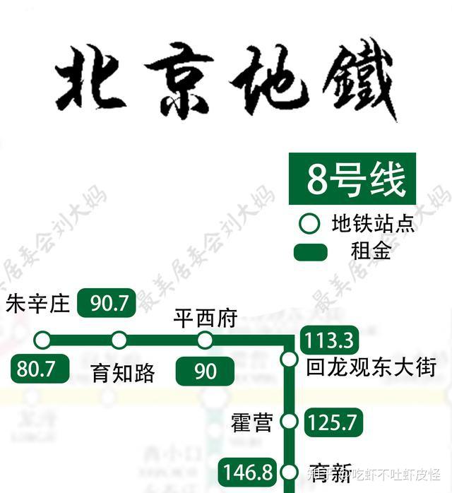 北京八号地铁站线路图图片