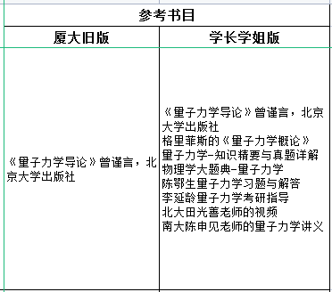 厦门大学621量子力学（原820）参考教材清单推荐！ - 知乎