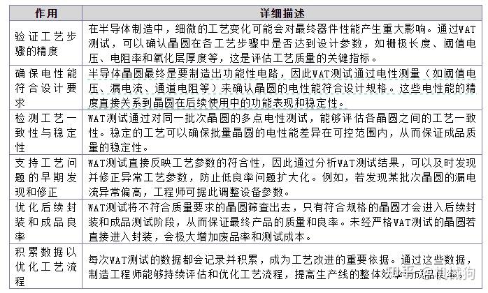 IC制造 --晶圆测试(WAT) - 知乎