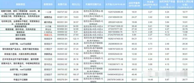 生物醫藥精選10只潛力龍頭股名單