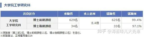 日本考研 除了名古屋大学 这一所院校也是丰田汽车的 亲儿子 知乎