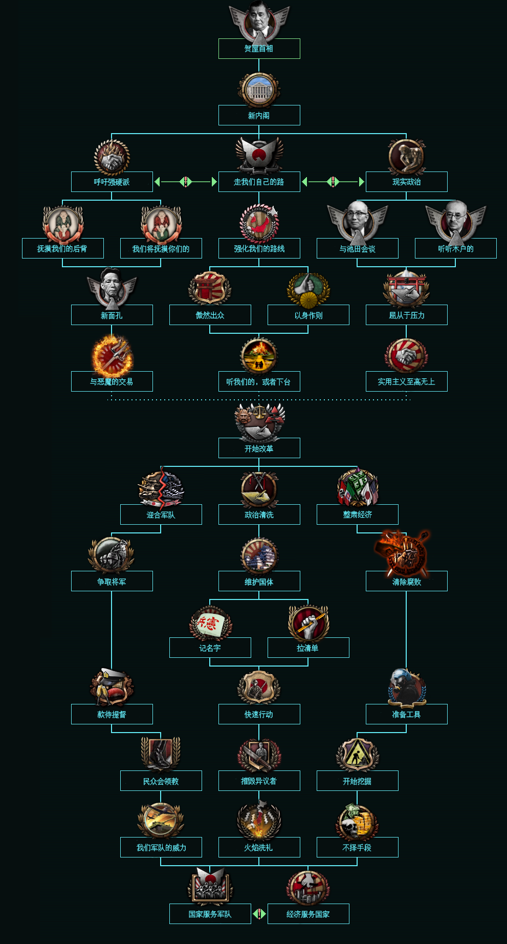 tno开发日志22新秩序之完胜part3