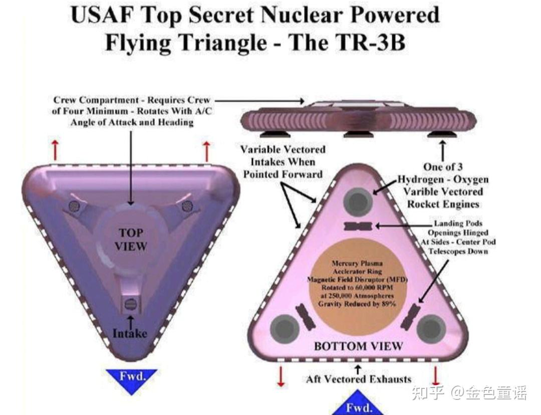 神秘的TR-3B超级反重力飞行器 - 知乎