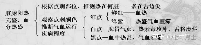 4.中医诊断学— 舌诊 - 知乎