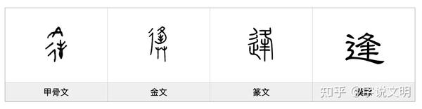 逢——每日一字·辶(辵)部字 - 知乎
