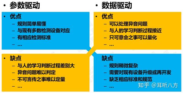 工业人工智能？从家电在线异音检测开始- 知乎