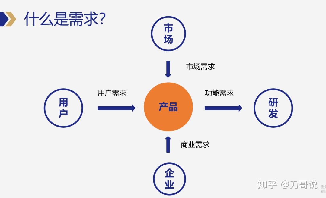 如何根据需求估算FTP服务器费用