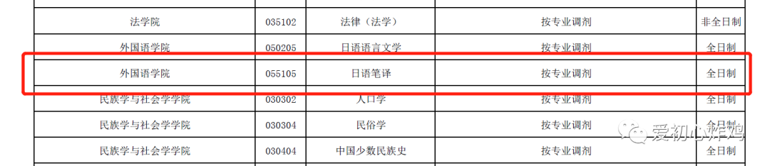 2022日語專業考研日語專碩調劑信息3月19日更新