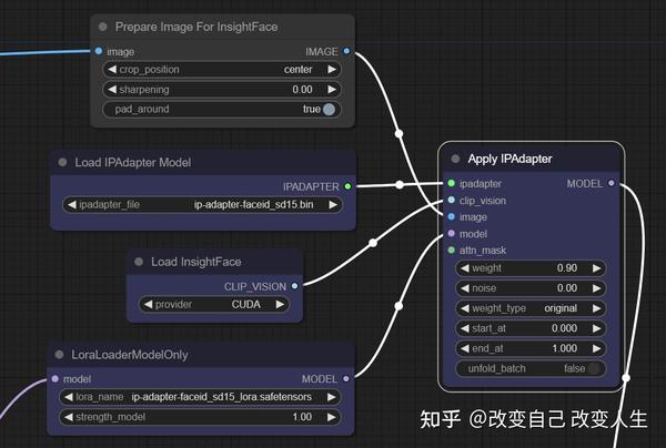 让换脸和角色一致性更简单-最新IPAdapter FaceID模型介绍 - 知乎