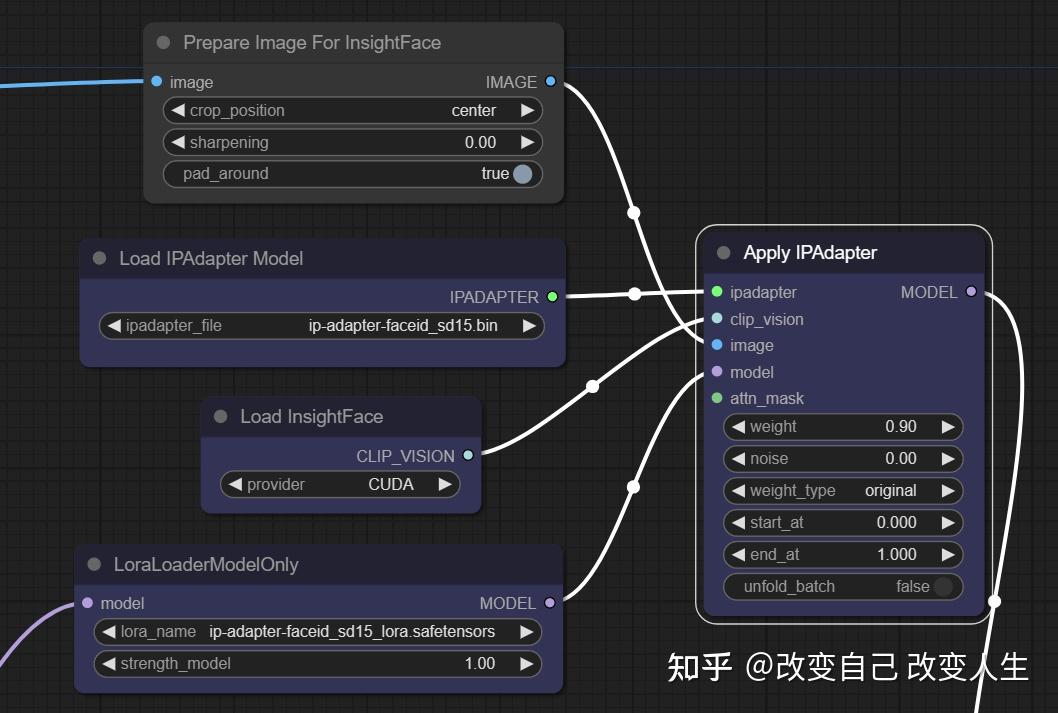让换脸和角色一致性更简单-最新IPAdapter FaceID模型介绍 - 知乎