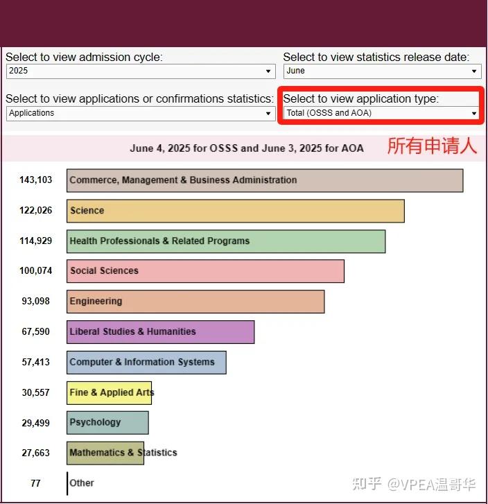 Ouac Map OUAC 2025年度报告 | 加拿大大学最新申请与录取趋势全解析 - 知乎