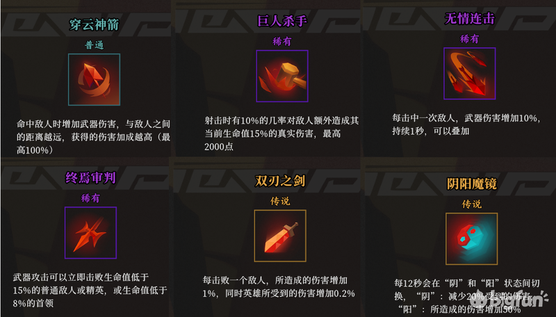 【枪火重生】三角色实用build推荐与图文详解  第5张