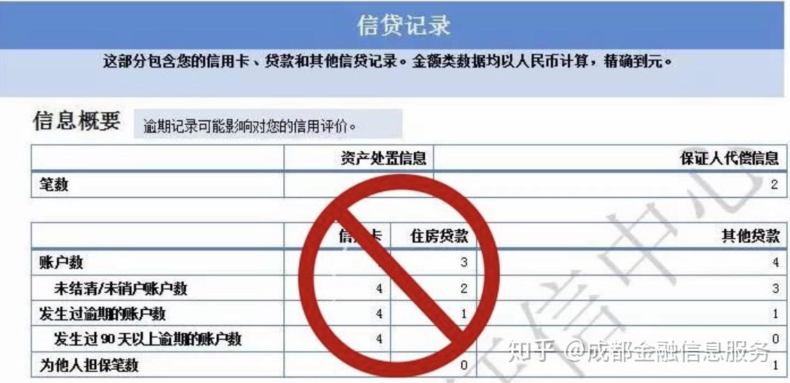 02申請筆數要少有信用卡,貸款你的徵信報告才不會一片空白,徵信空白並