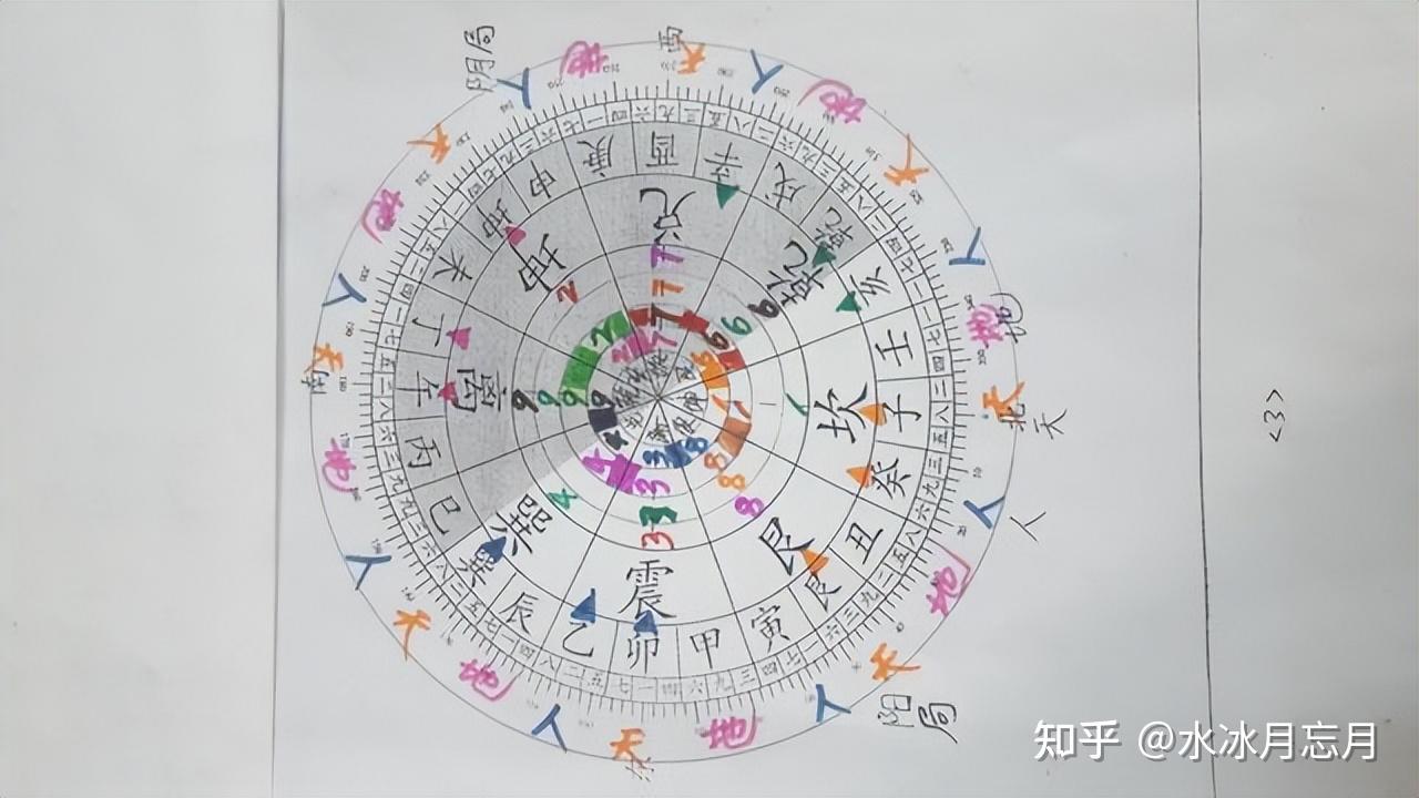 数”说周易系列之22：从北斗太一，看上古遁法-奇门遁甲- 知乎
