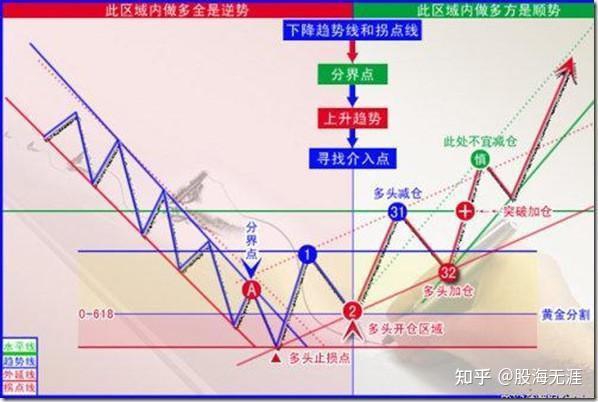 中國股市趨勢交易法讓盈利起飛