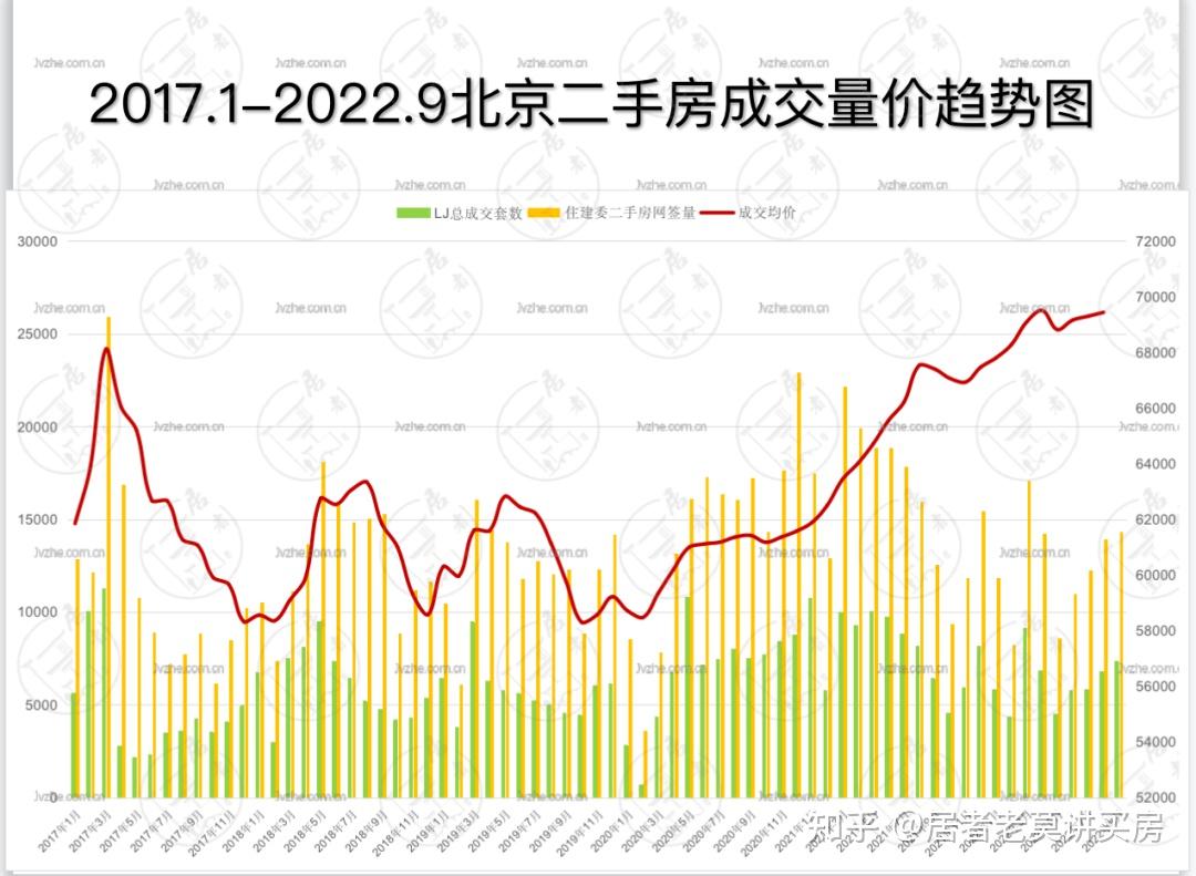 北京房价地图出炉!东城、西城涨幅最高 - 知乎