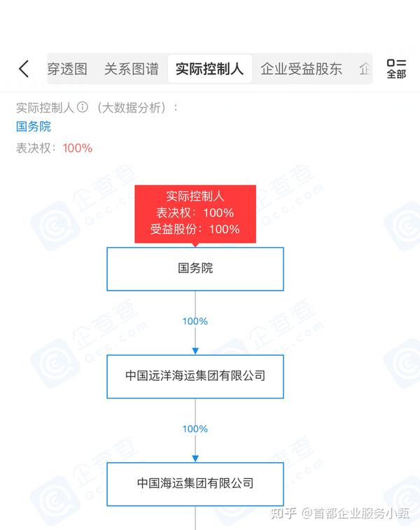 国有企业改革实施方案分享 知乎