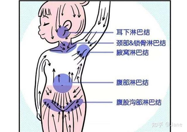 脖子淋巴癌怎么治疗图片