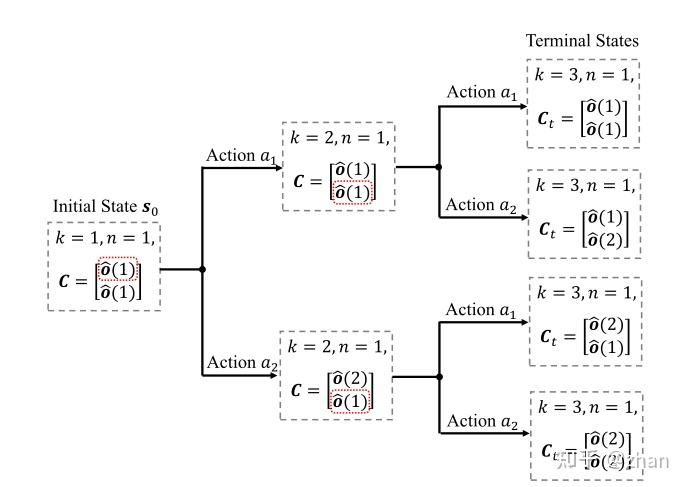 Metasensing MetaSensing: Intelligent Metasurface Assisted RF 3D Sensing by Deep ...