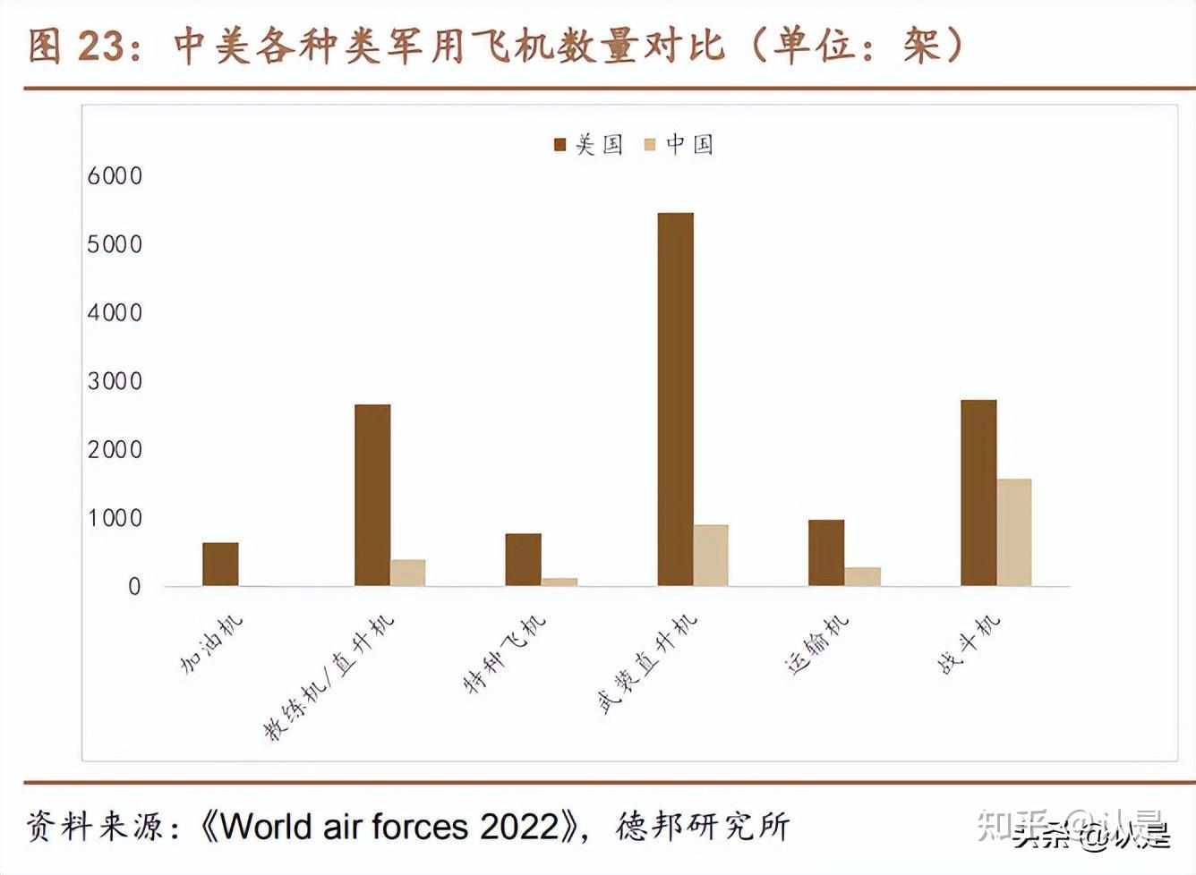 航发动力研究报告：型号放量与内生变革双轮驱动 - 知乎